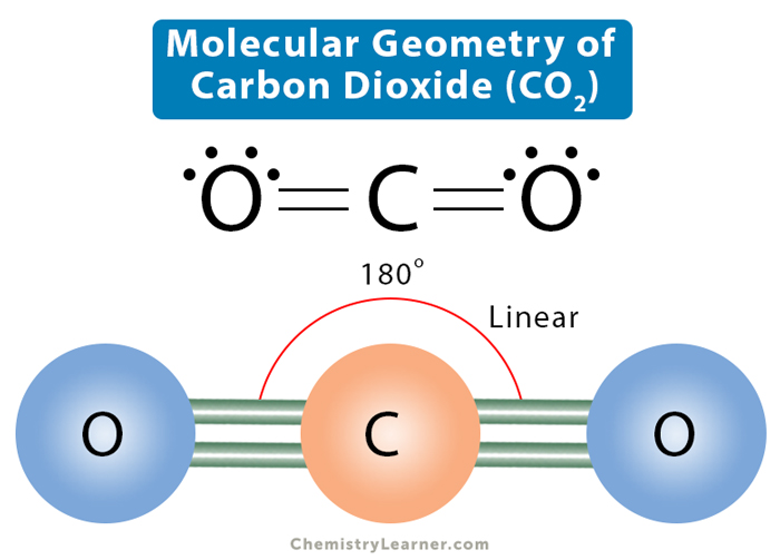Quiz เคมี 10 ข้อ — ภาพจำ ธาตุ สารประกอบ